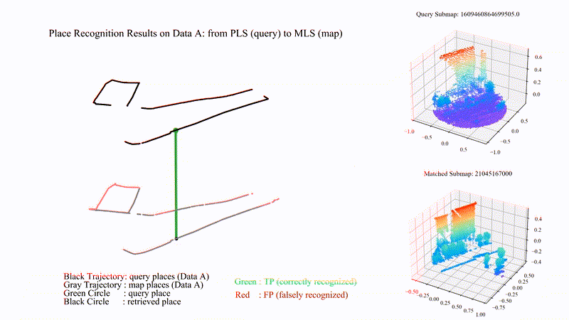 PatchAugNet':' Patch feature augmentation-based heterogeneous point cloud place recognition in large-scale street scenes