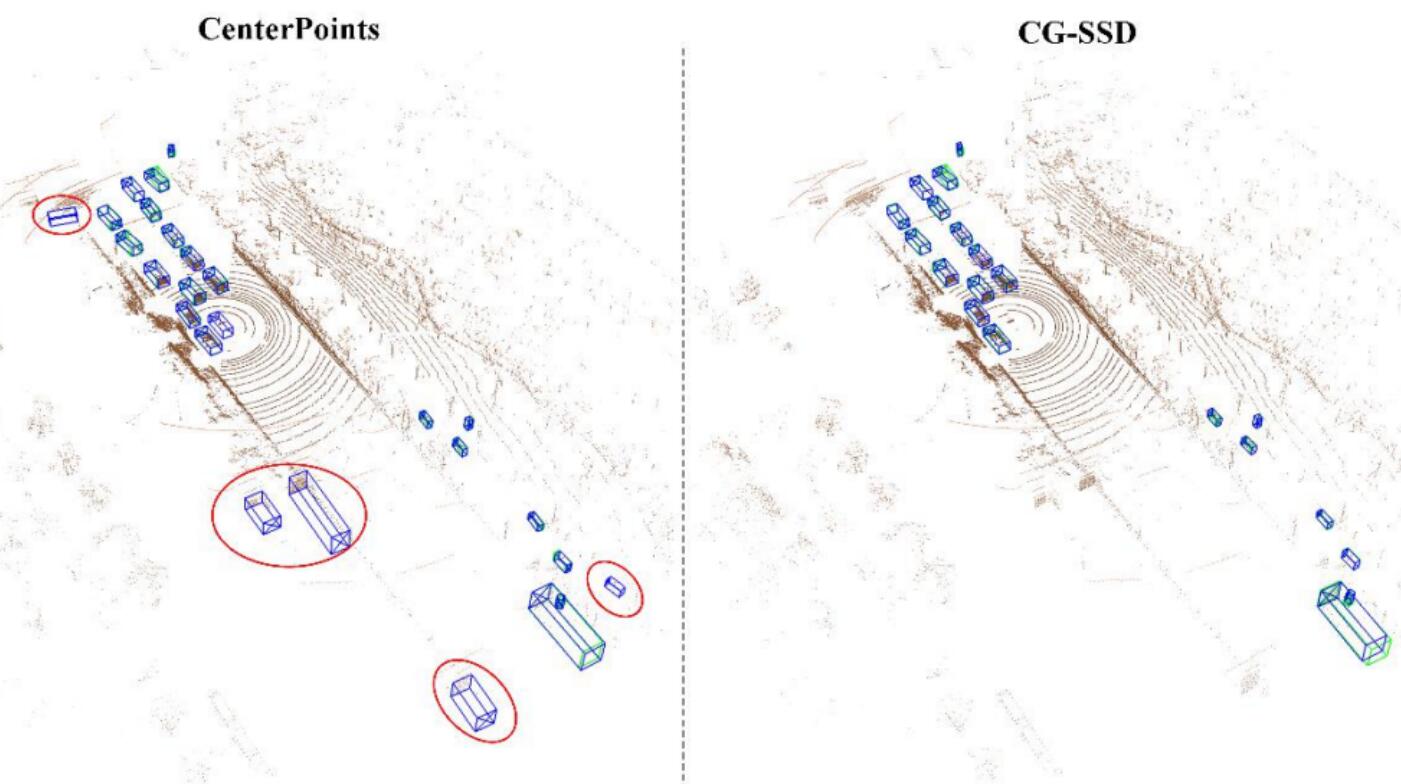 CG-SSD':' Corner guided single stage 3D object detection from LiDAR point cloud