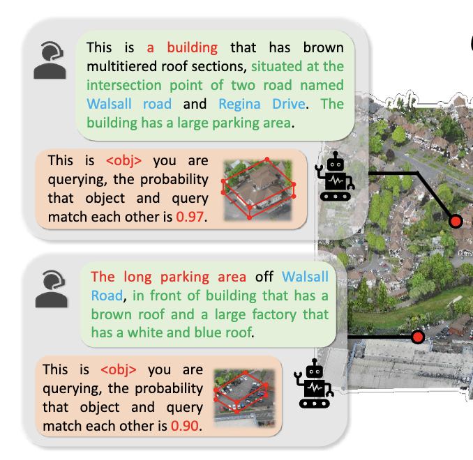 CityAnchor':' City-scale 3D Visual Grounding with Multi-modality LLMs