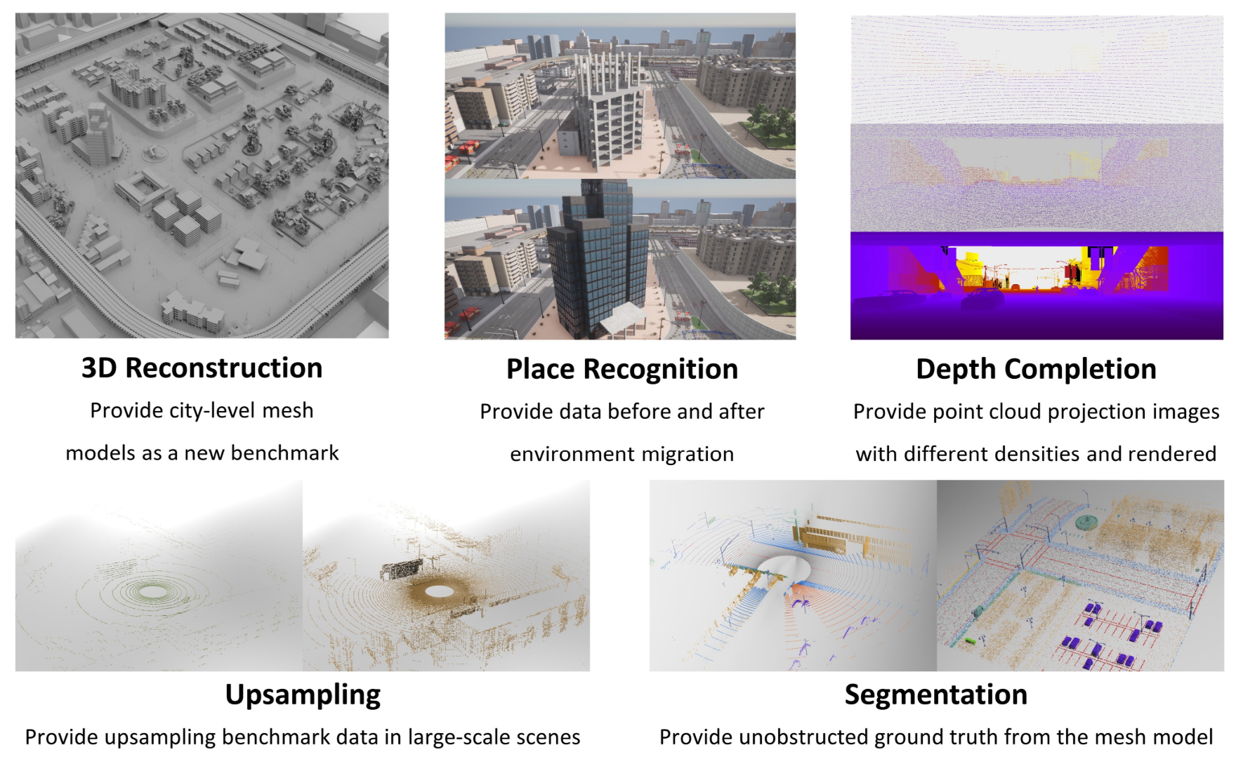 VEnvision3D':' A Synthetic Perception Dataset for 3D Multi-Task Model Research