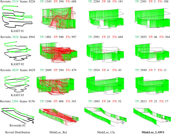 Look at the whole scene':' General point cloud place recognition by classification proxy