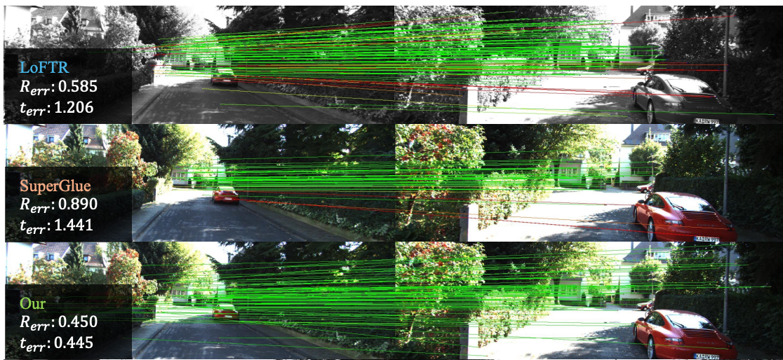 Exploiting Motion Prior for Accurate Pose Estimation of Dashboard Cameras