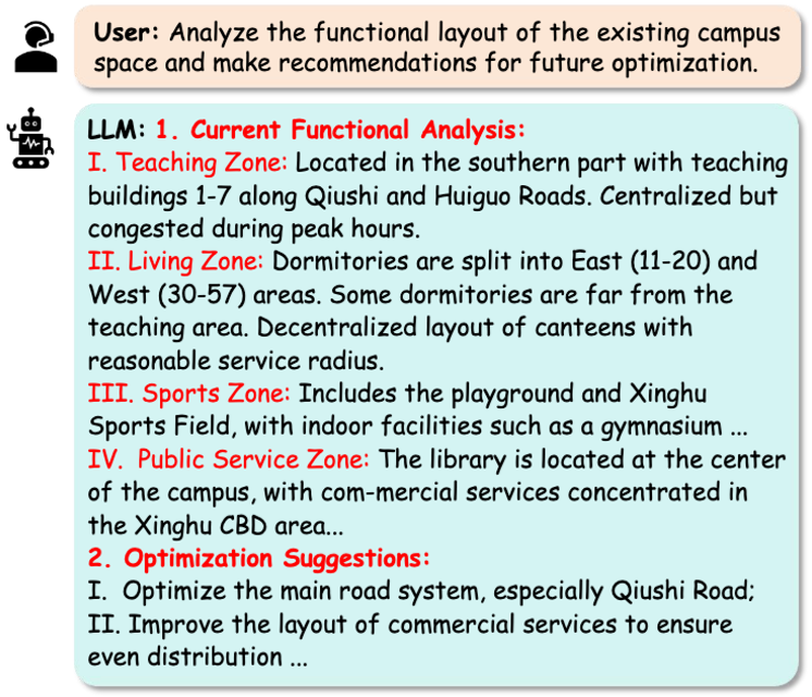 SpatialLLM':' From Multi-modality Data to Urban Spatial Intelligence